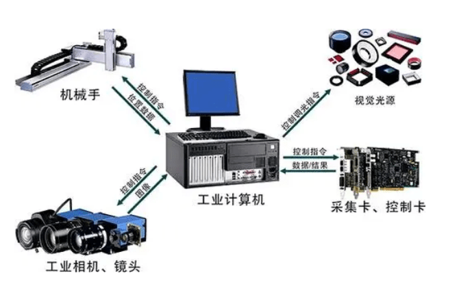 工業(yè)視覺(jué)檢測(cè) 實(shí)現(xiàn)制造業(yè)高速自動(dòng)化發(fā)展的核心驅(qū)動(dòng)力
