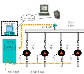 智德森自動化技術(shù) 賦能安徽水廠自動化升級，攜手共創(chuàng)智慧水務(wù)新輝煌