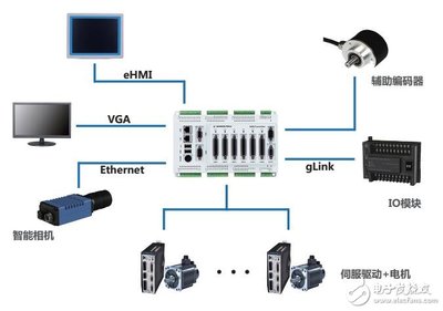 GUS系列嵌入式運(yùn)動控制器技術(shù)規(guī)格與尺寸圖詳解