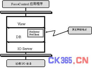 基于力控的罐區(qū)自動(dòng)化監(jiān)控系統(tǒng)開(kāi)發(fā)與實(shí)踐
