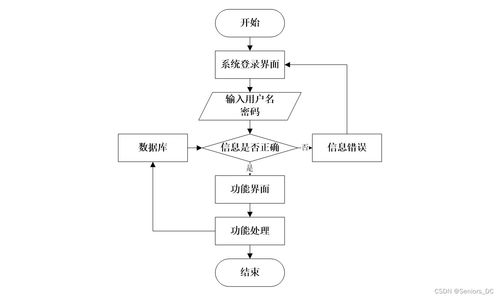 SSM框架下的畢業(yè)設(shè)計(jì)管理系統(tǒng) 源碼、論文與自動(dòng)化控制的集成開(kāi)發(fā)