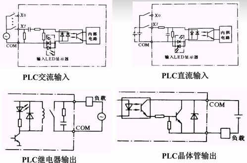 高級(jí)分布式系統(tǒng) 分布式控制系統(tǒng)與自動(dòng)化控制系統(tǒng)開(kāi)發(fā)