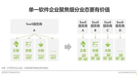 中國智慧餐飲行業研究報告 正餐服務的智能化變革